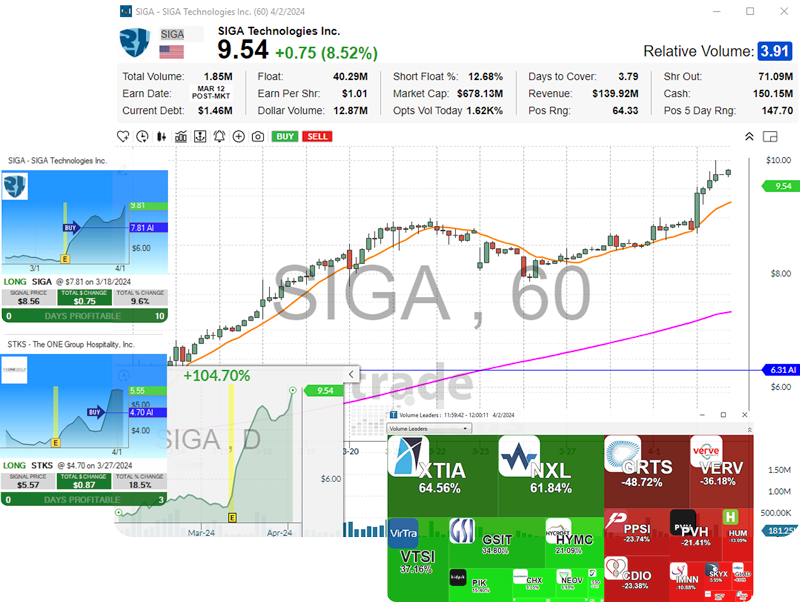 AI Trade Signals